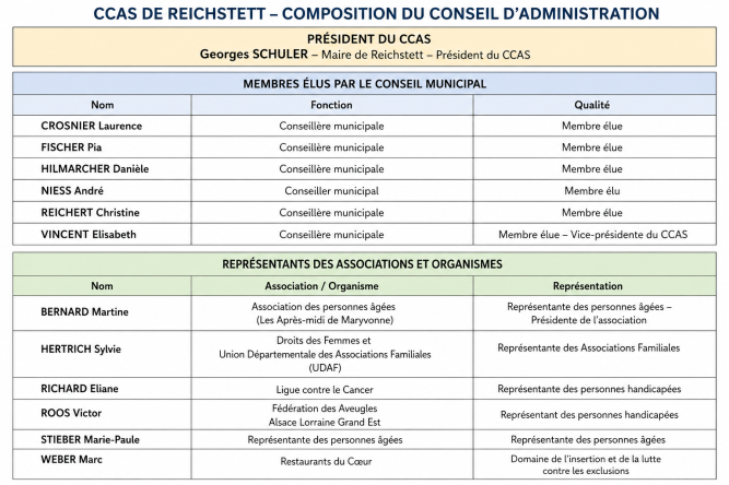 ccas 2026 corrig&eacute;