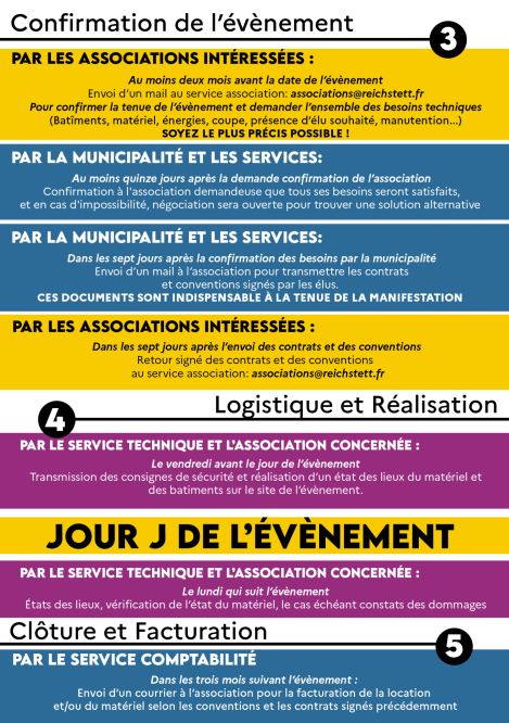 processus page 2 processus page 2