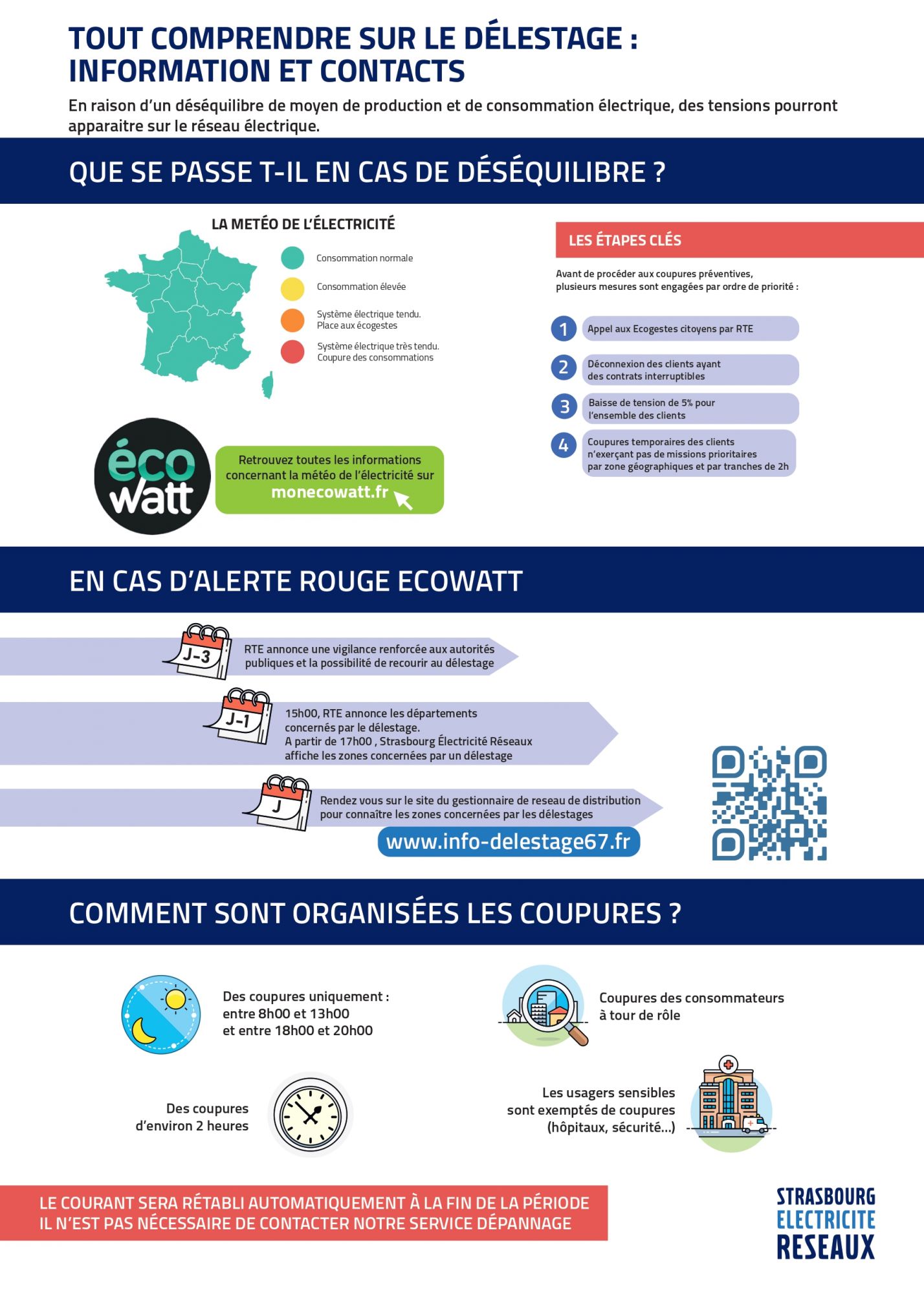 Tout comprendre sur le délestage