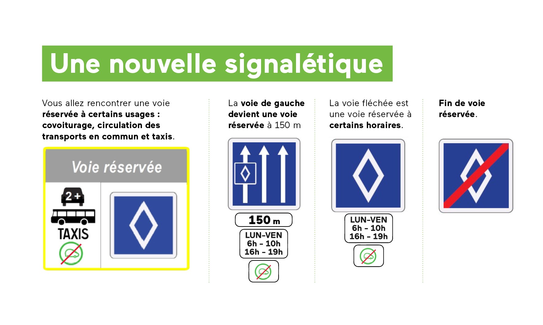 Nouvelle signalétique voies réservées