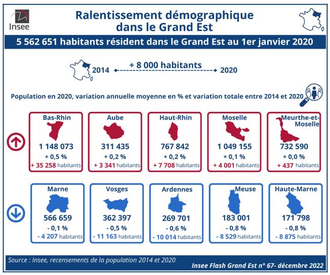 Infographie démographie 2022